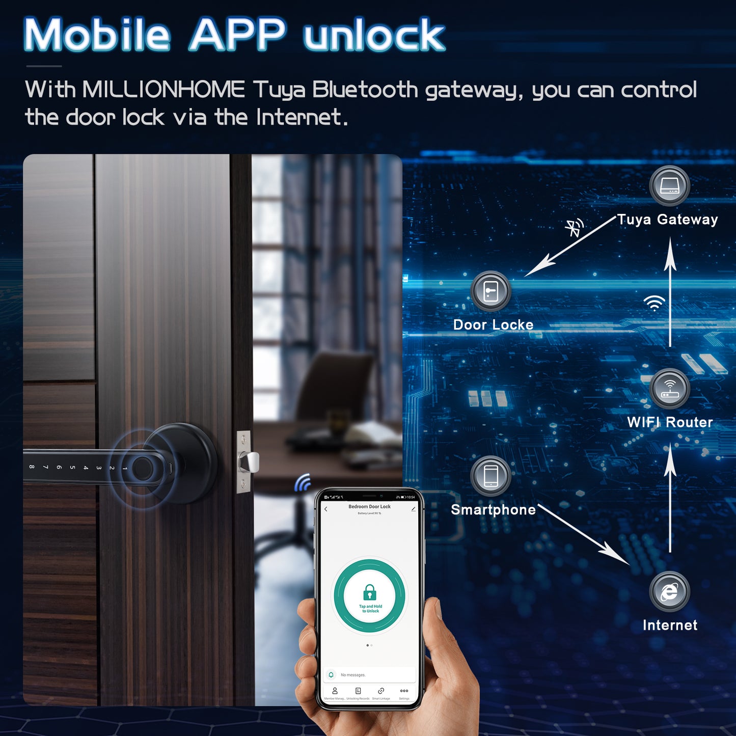IRONZON Fingerprint Door Lock Smart Door Lock with App Black (TY190B)